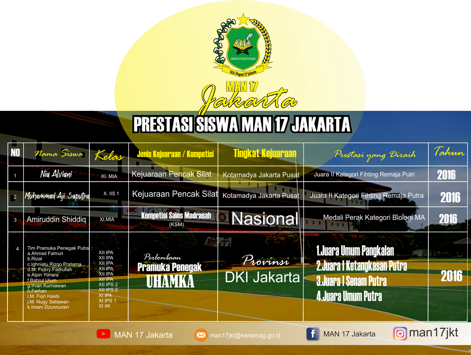 Program Strategis MAN 17 Jakarta