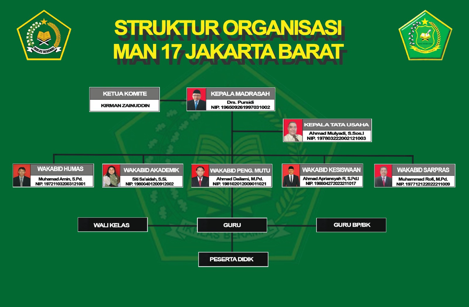 Struktur Organisasi MAN 17 JAKARTA 